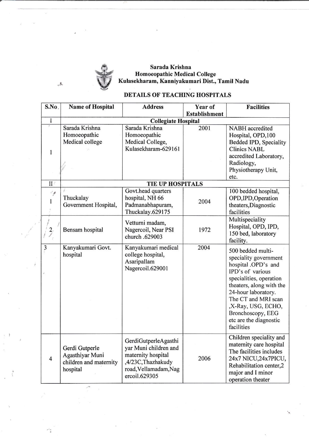 Link 3 Details of Teaching Hospitals