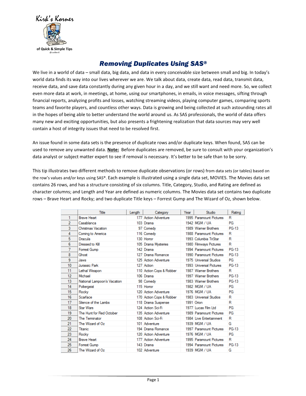 Removing Duplicates Using SAS® We Live in a World of Data – Small Data, Big Data, and Data in Every Conceivable Size Between Small and Big