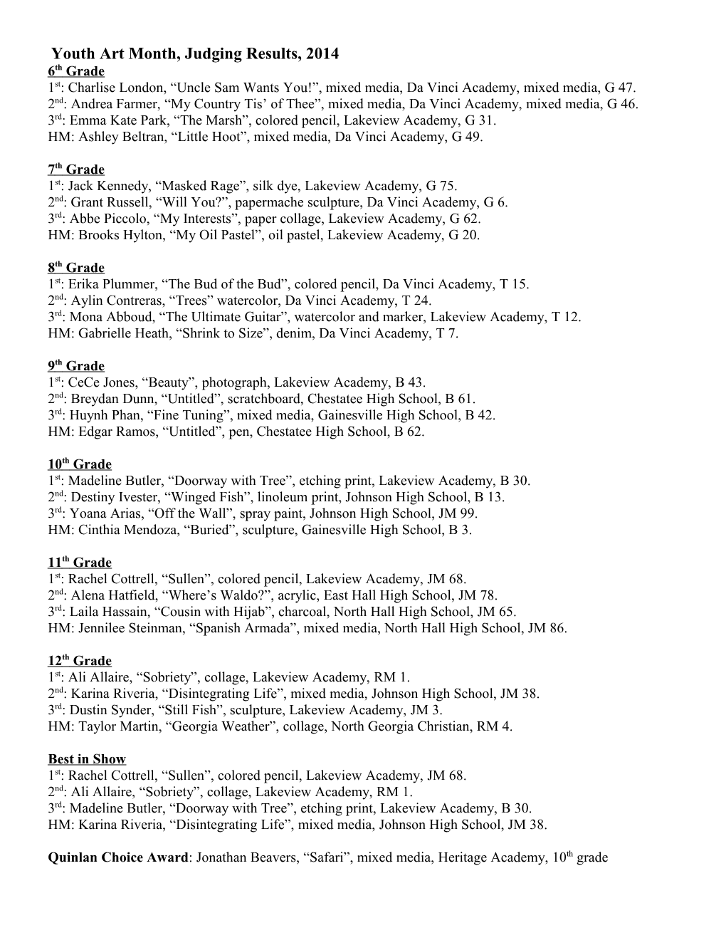 Youth Art Month, Judging Results, 2007