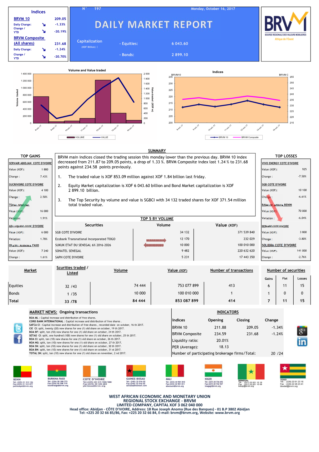 Boc Eng 20171016__0.Pdf