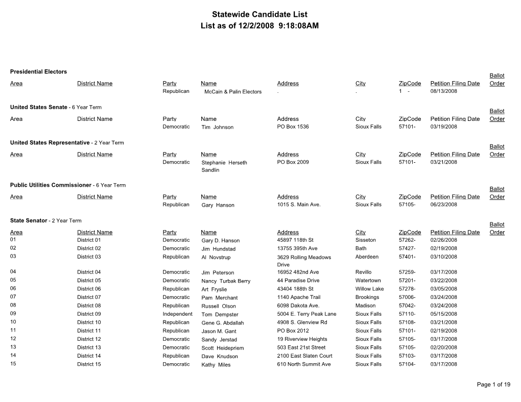 Statewide Candidate List List As of 12/2/2008 9:18:08AM