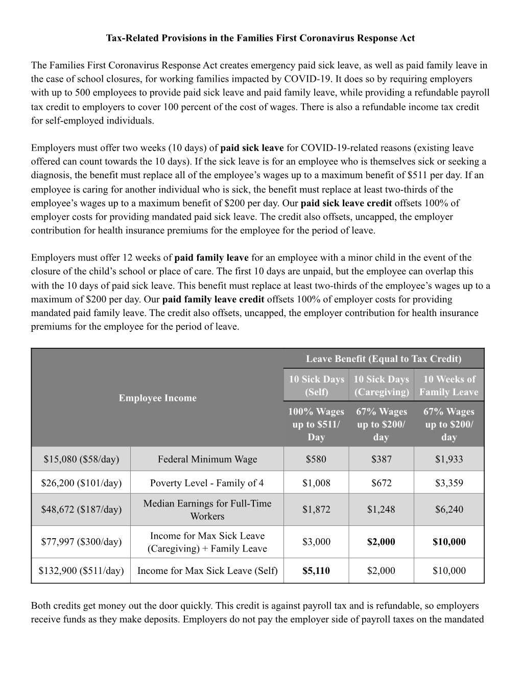 Tax Provisions FAQ 20200315 1040Pm.Docx20200316 130Pm