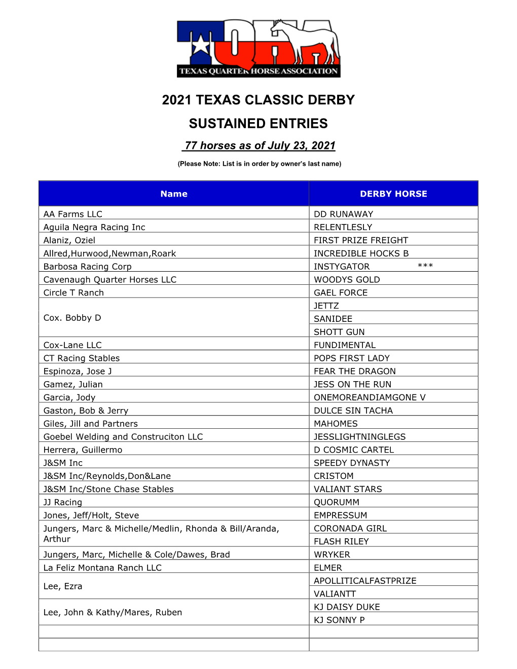 2021 TEXAS CLASSIC DERBY SUSTAINED ENTRIES 77 Horses As of July 23, 2021