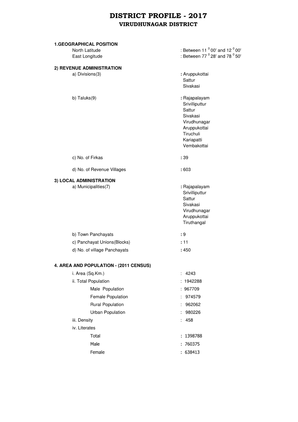 District Profile - 2017 Virudhunagar District