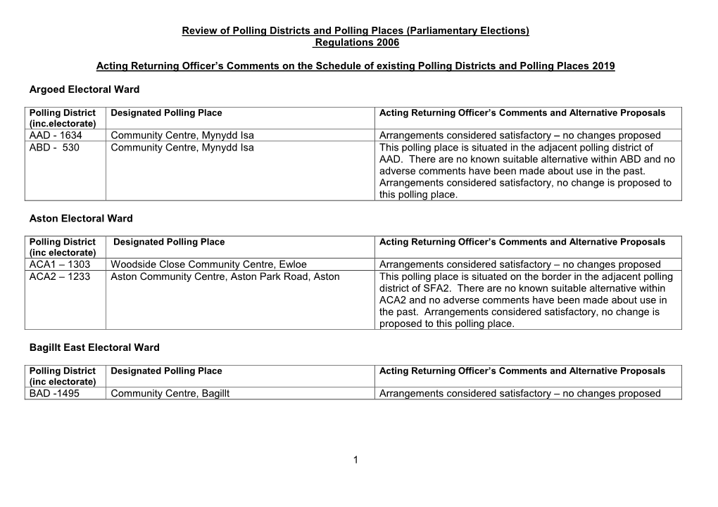 Review of Polling Districts and Polling Places (Parliamentary Elections) Regulations 2006