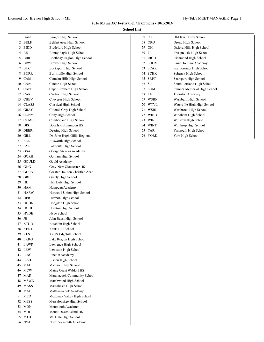 Brewer High School - ME Hy-Tek's MEET MANAGER Page 1 2016 Maine XC Festival of Champions - 10/1/2016 School List