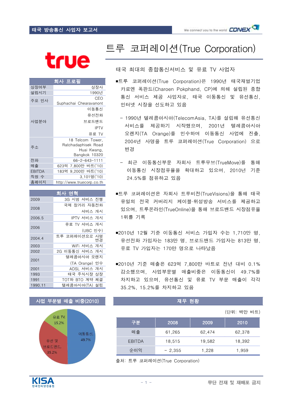 트루 코퍼레이션(True Corporation)