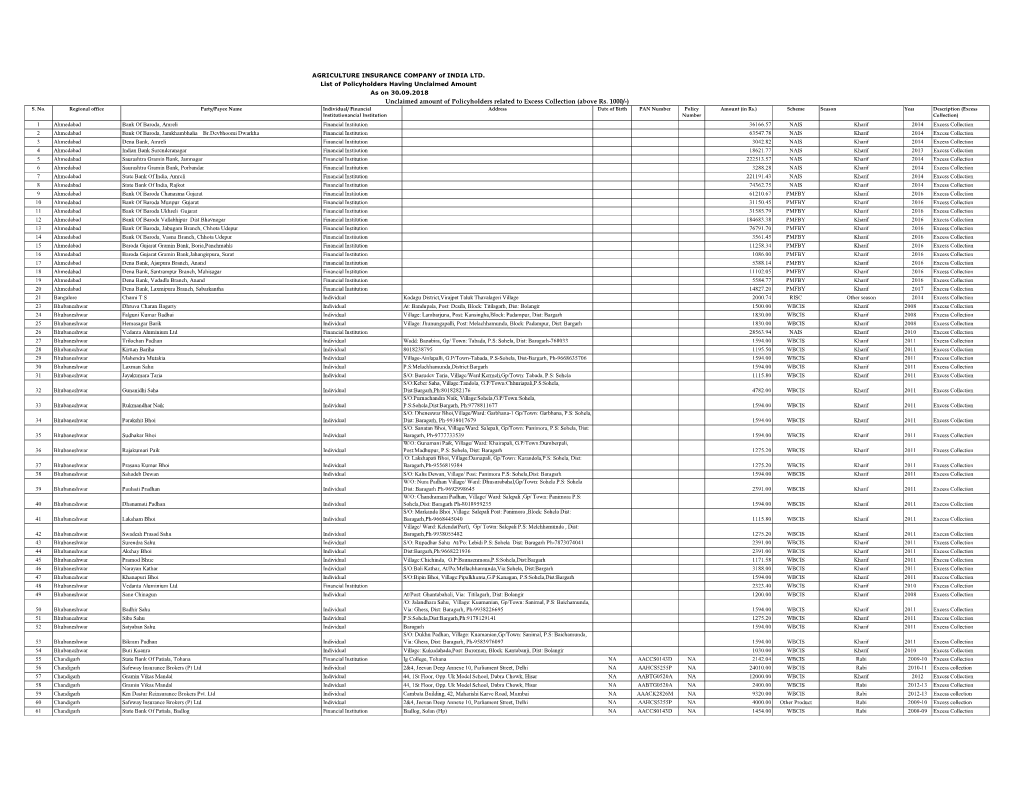 3A. Unclaimed Formats List