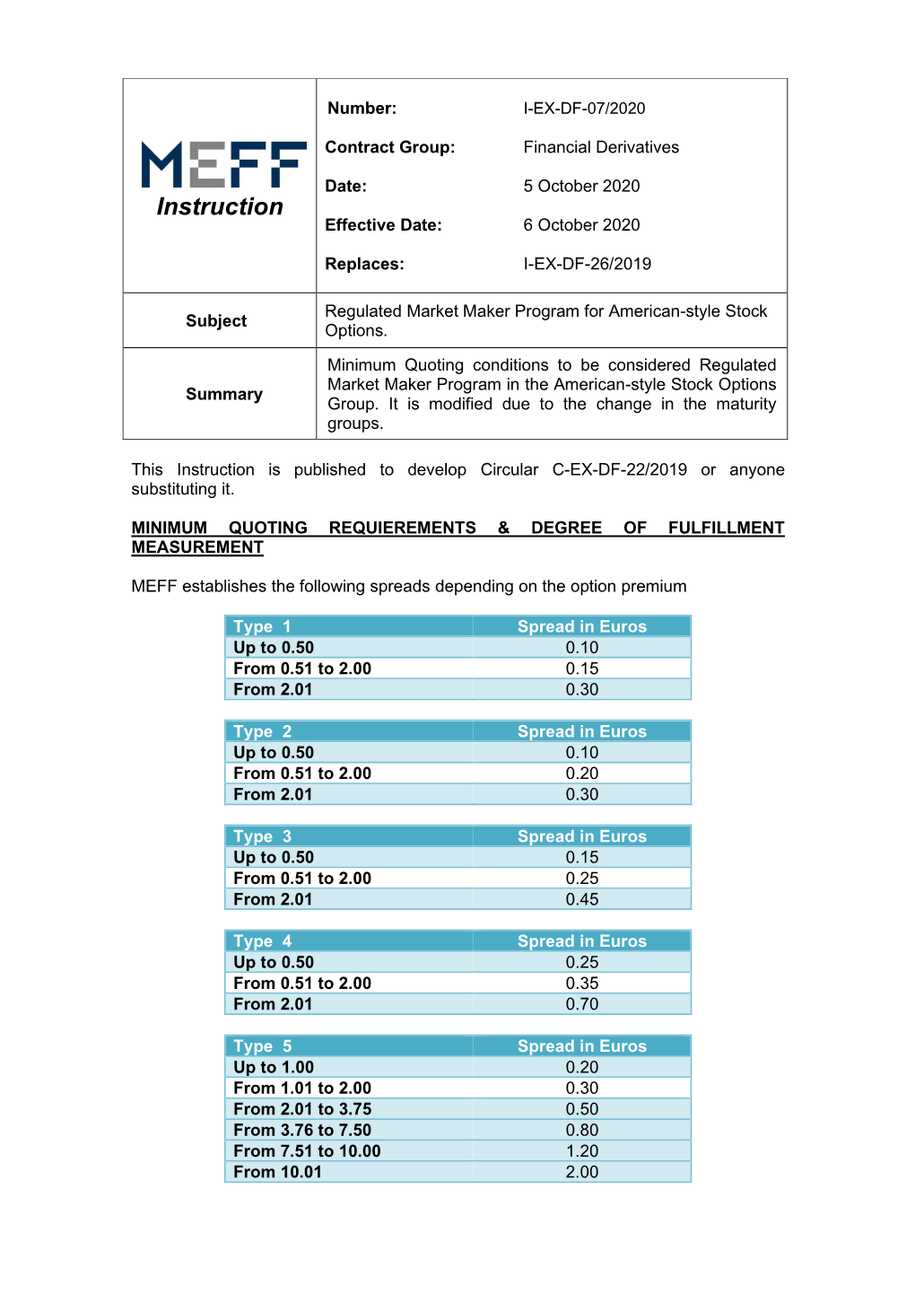 Instruction Effective Date: 6 October 2020