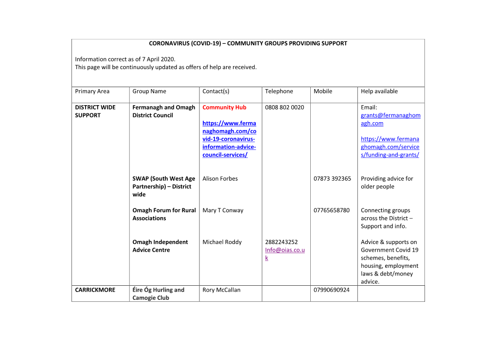 Coronavirus (Covid-19) – Community Groups Providing Support