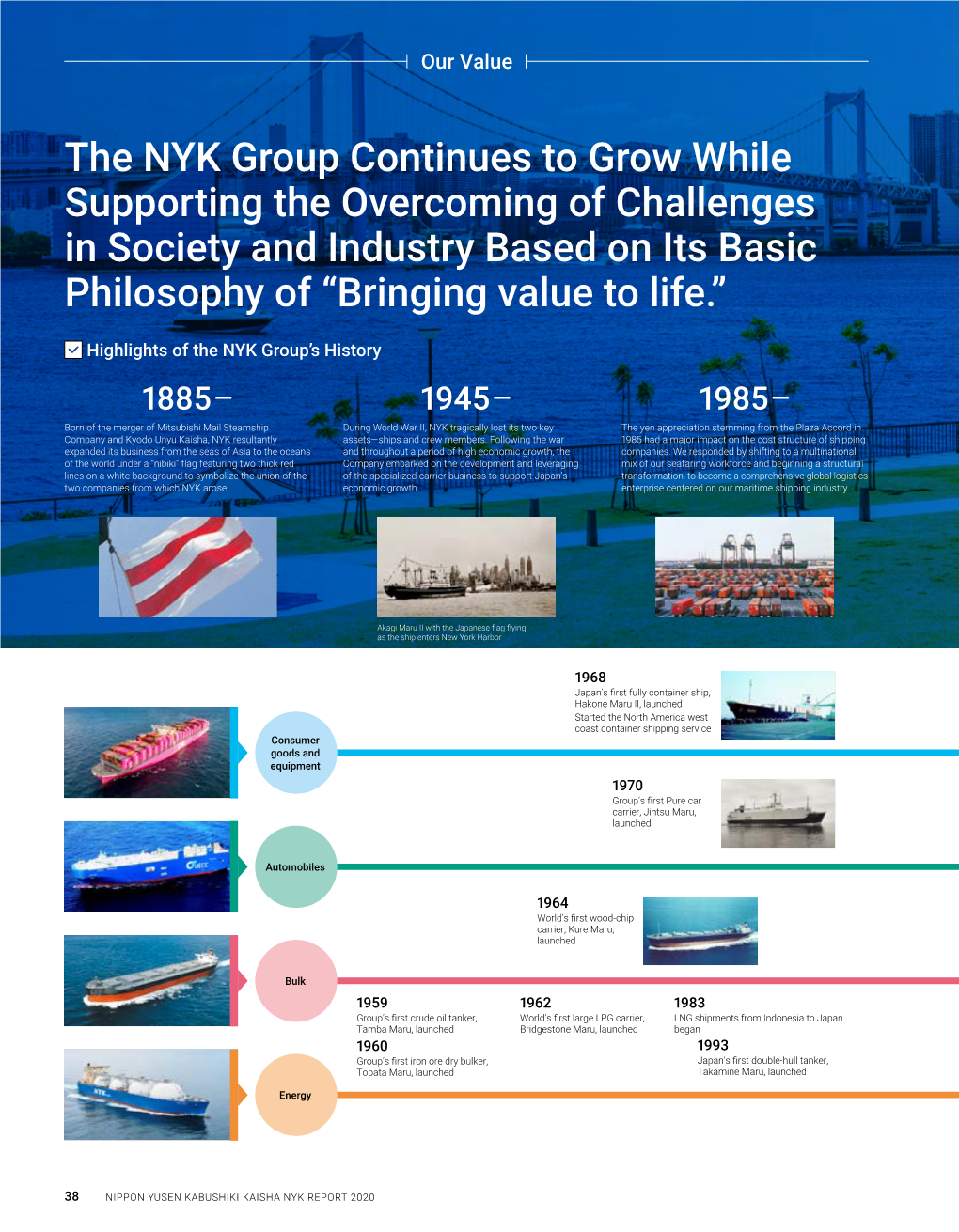 NYK Report 2020 Our Value