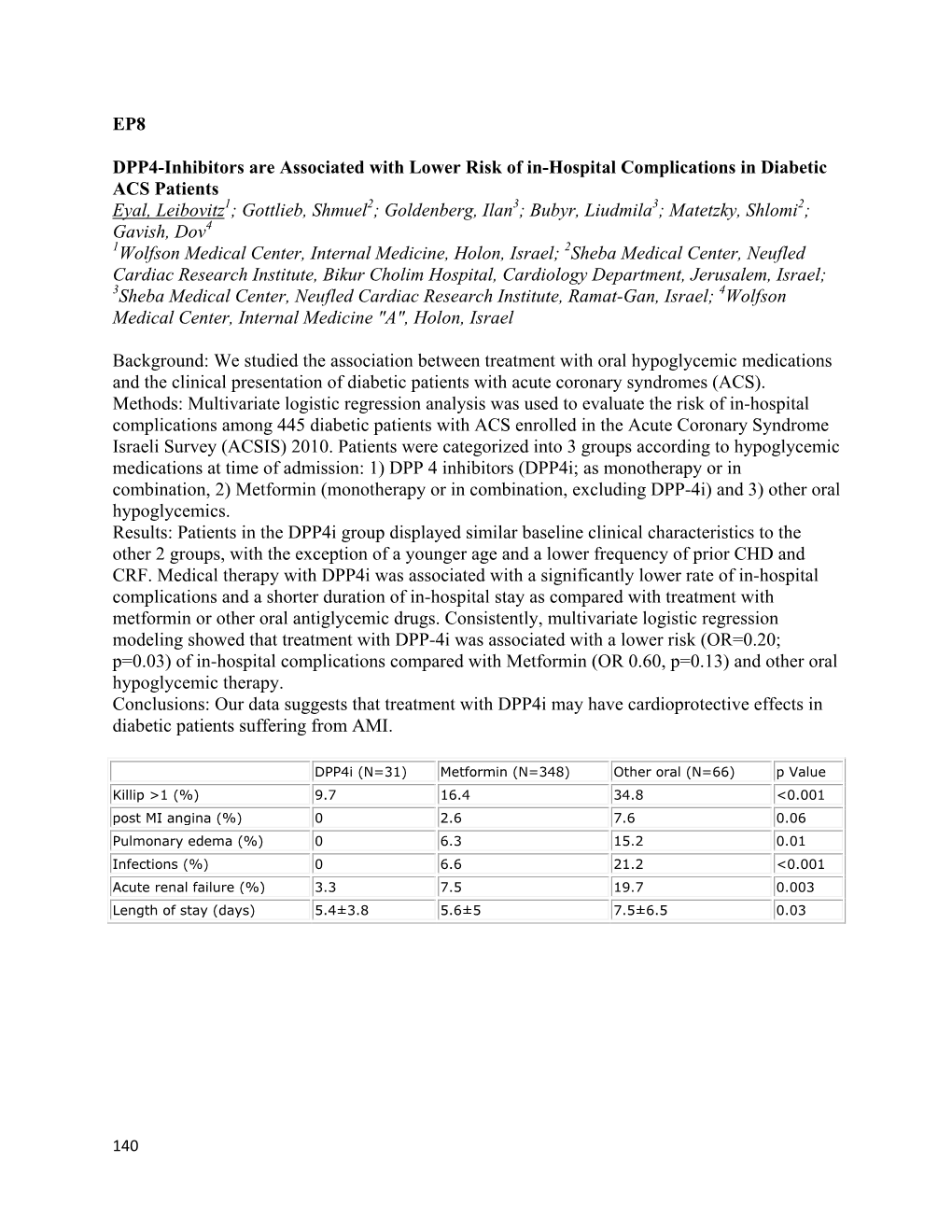 EP8 DPP4-Inhibitors Are Associated with Lower Risk of In-Hospital Complications in Diabetic ACS Patients Eyal, Leibovitz Backgro