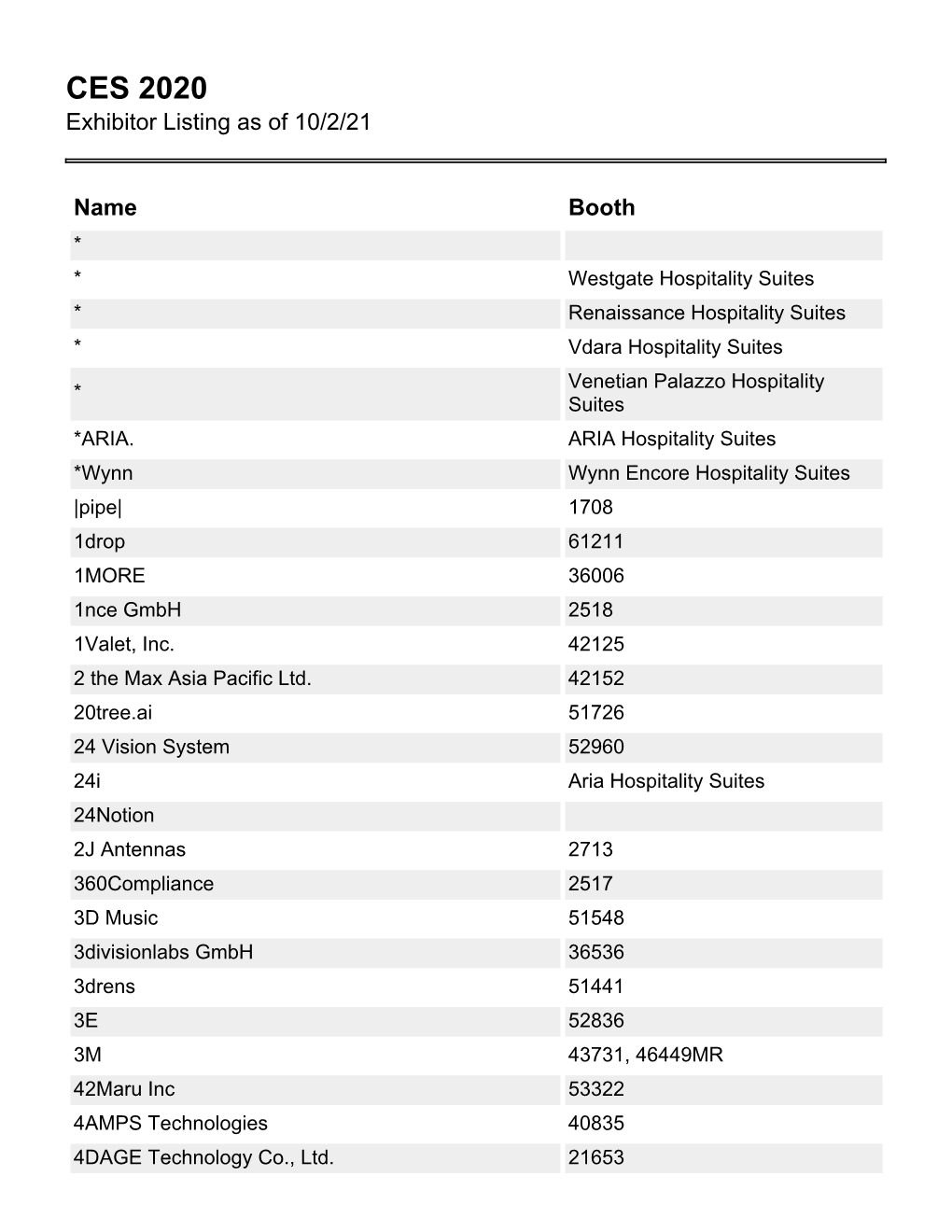 CES 2020 Exhibitor Listing As of 10/2/21