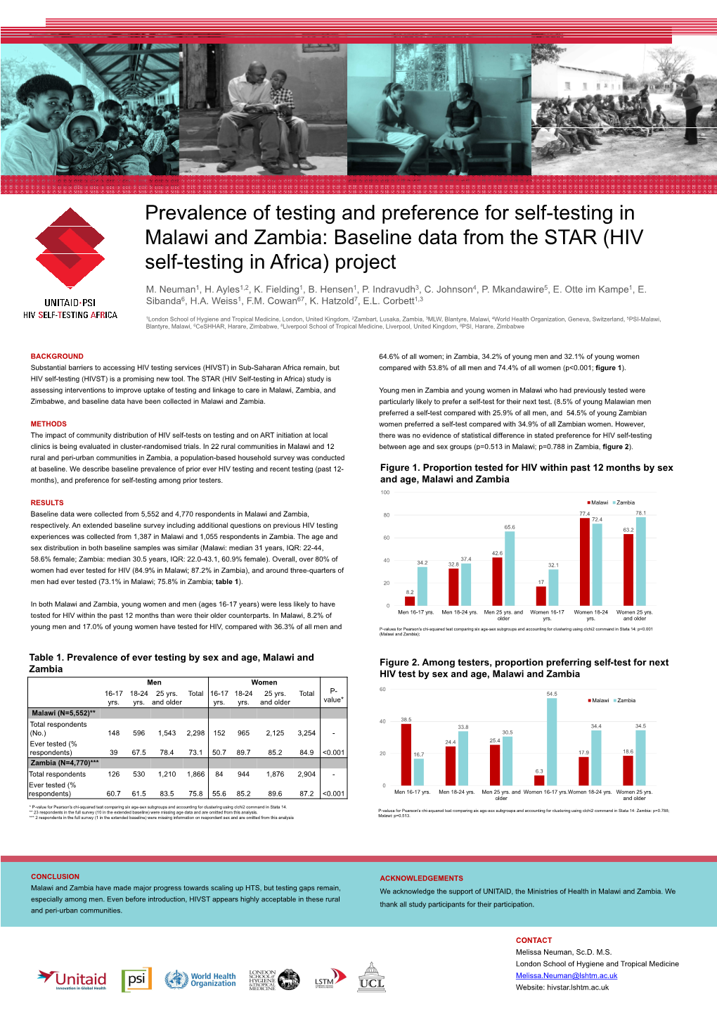 Testing in Malawi and Zambia: Baseline Data from the STAR (HIV Self-Testing in Africa) Project