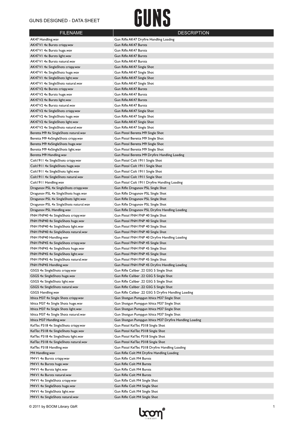 Filename Description Guns Designed