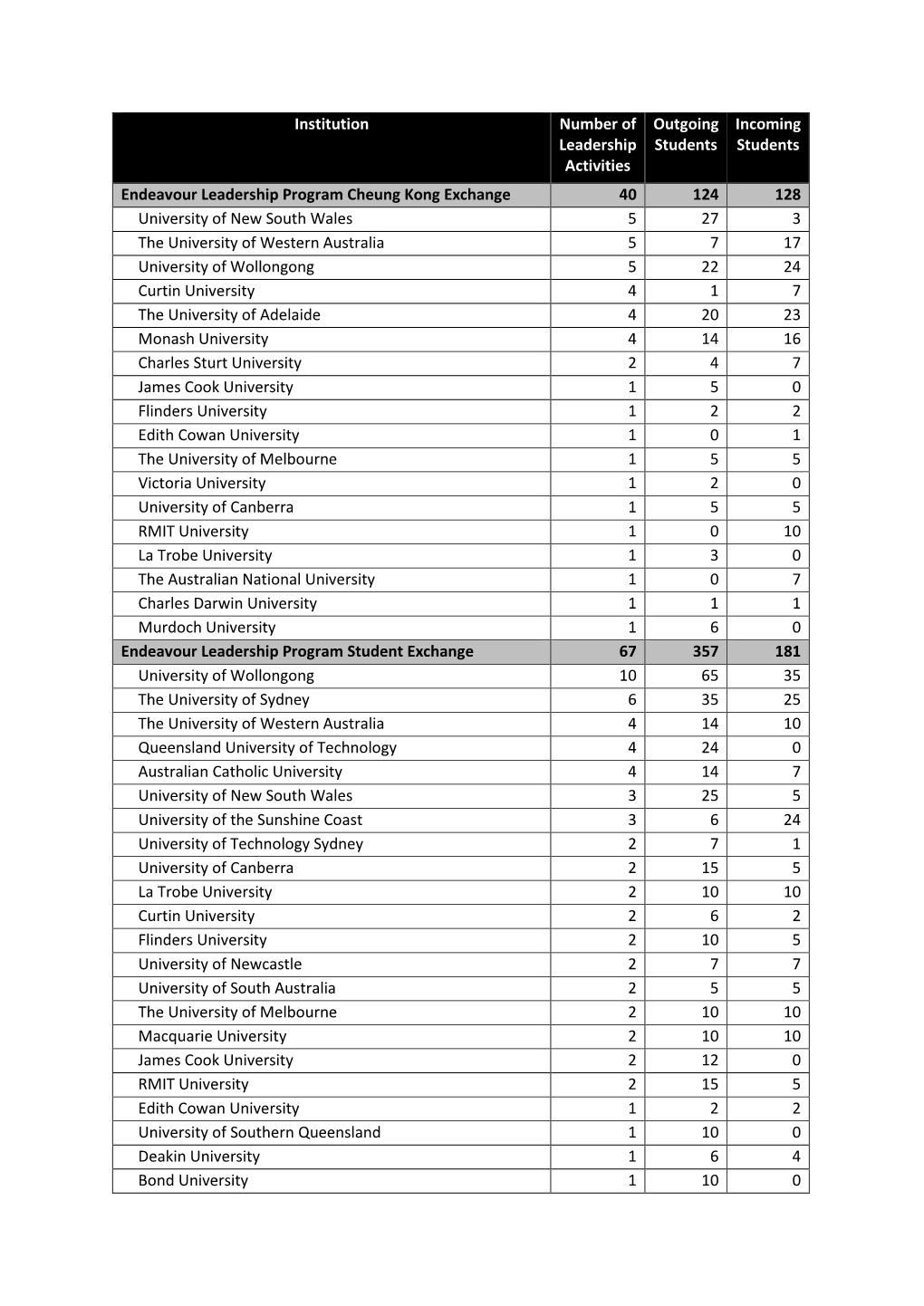 2019 ELP Institutions