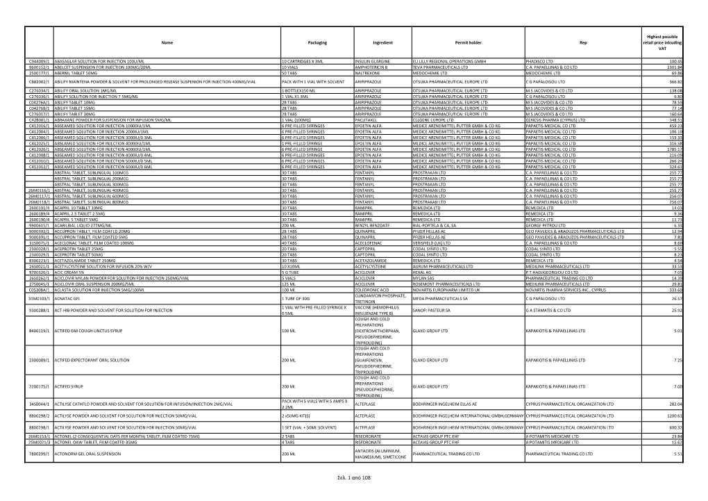 Medicine Price List