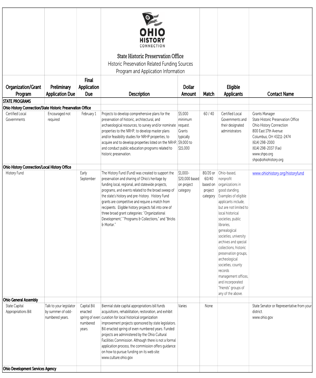 Historic Preservation Related Funding Sources