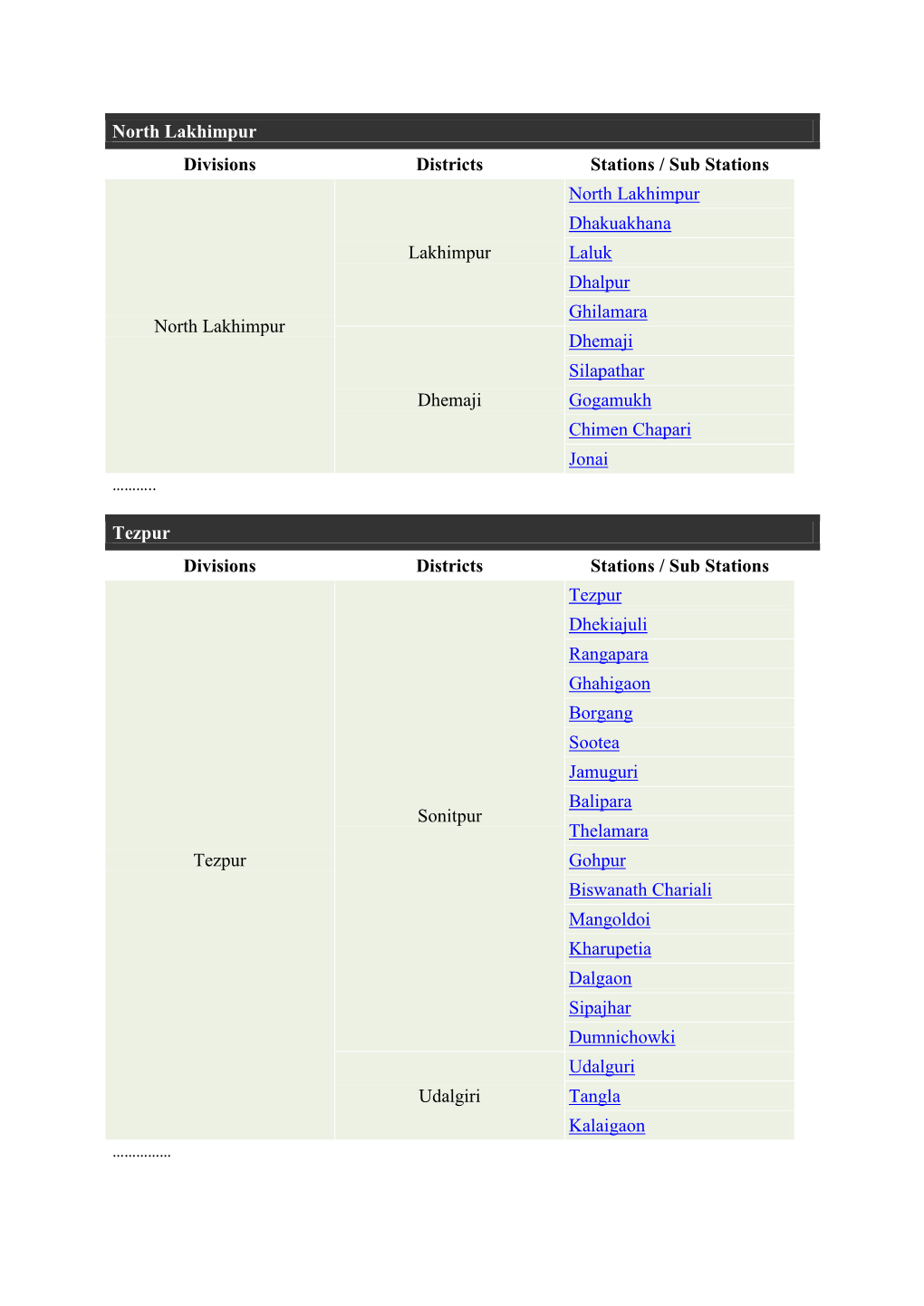 North Lakhimpur Divisions Districts Stations / Sub Stations North