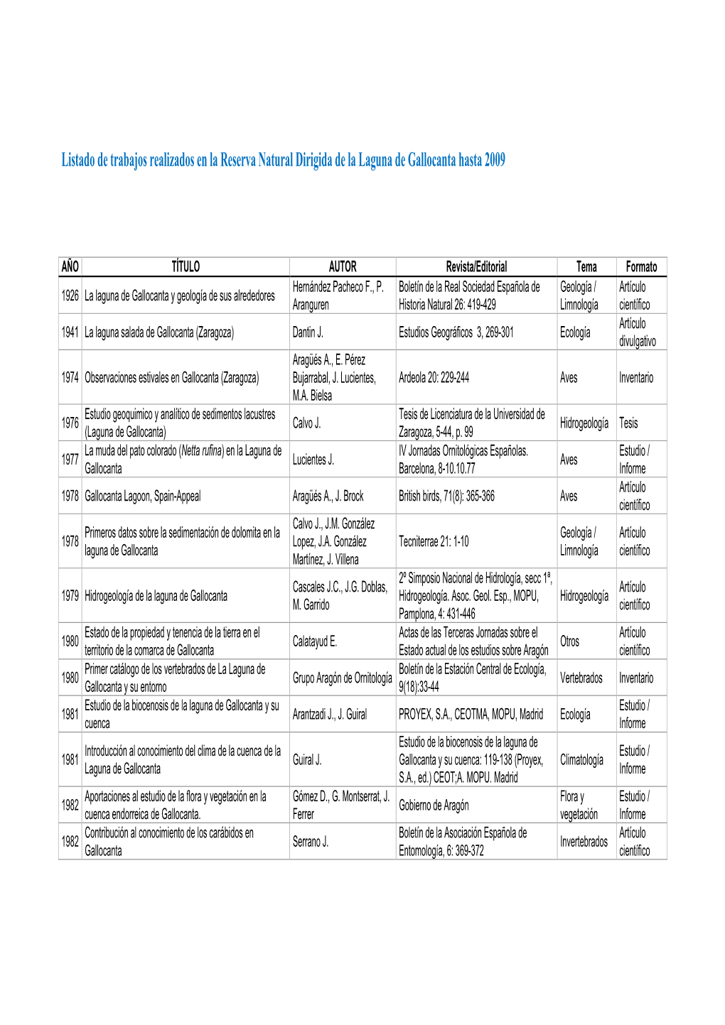 Publicaciones Y Trabajos Sobre La Laguna De Gallocanta Hasta 2009