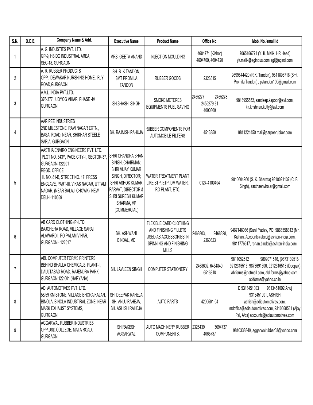 Membership List As on 01.10.2018