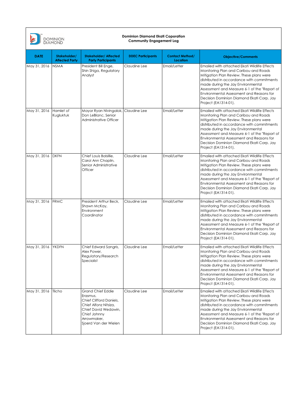 DATE May 31, 2016 NSMA President Bill Enge, Shin Shiga, Regulatory