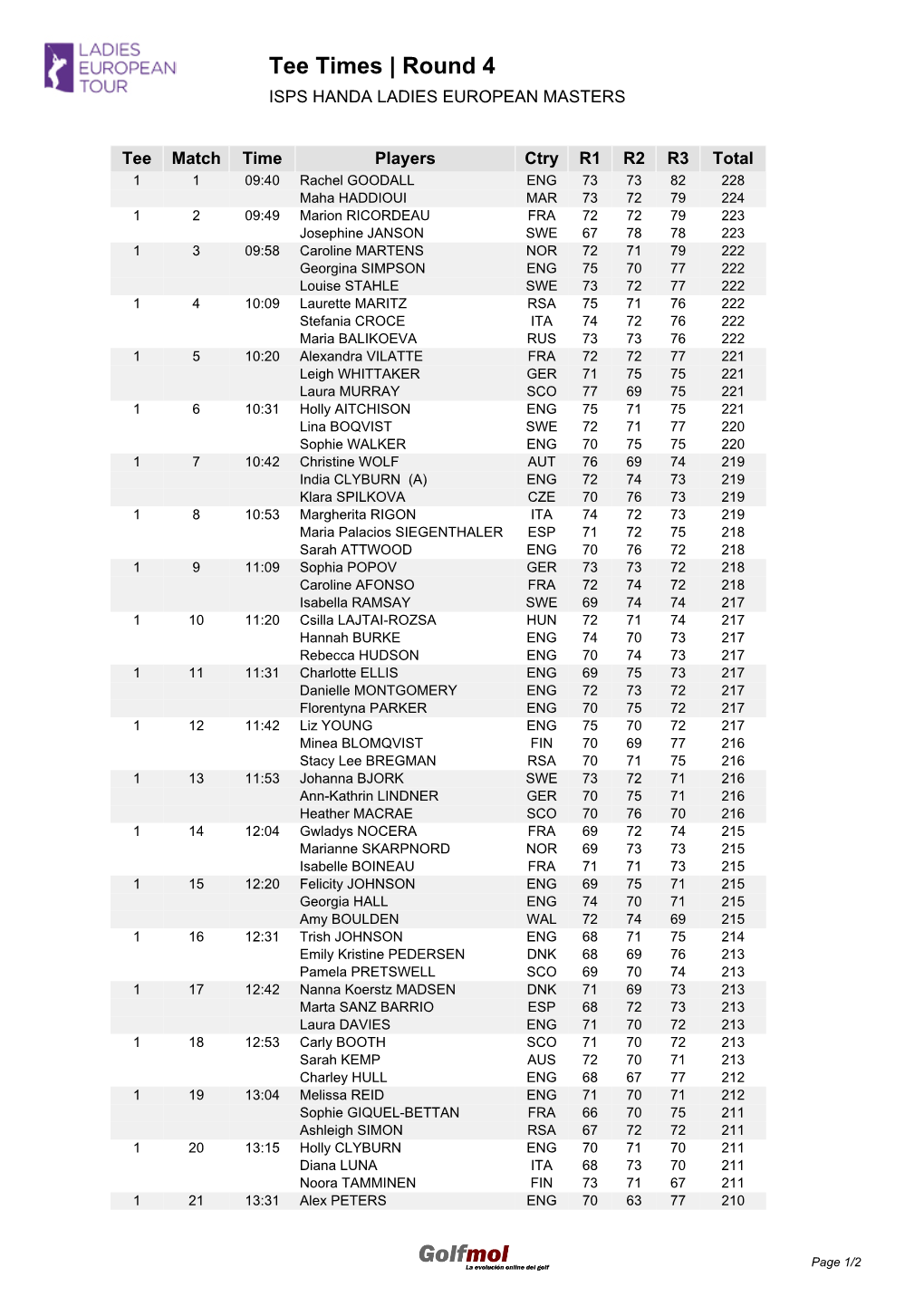 Tee Times | Round 4 ISPS HANDA LADIES EUROPEAN MASTERS