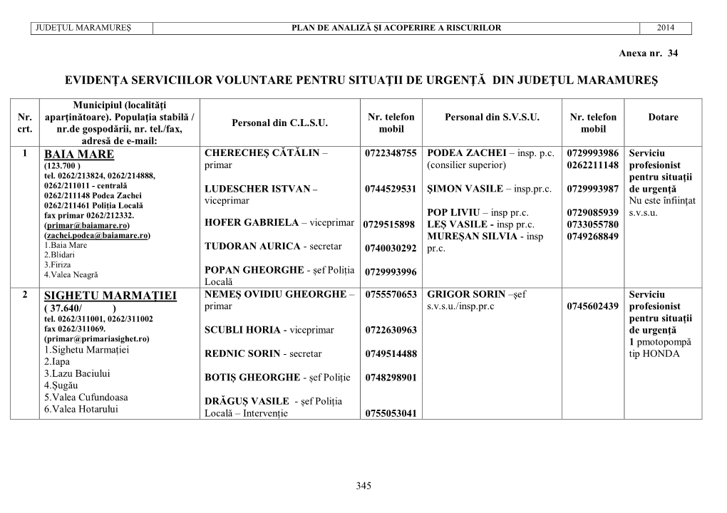 Evidenţa Serviciilor Voluntare Pentru Situaţii De Urgenţă Din Judeţul Maramureş