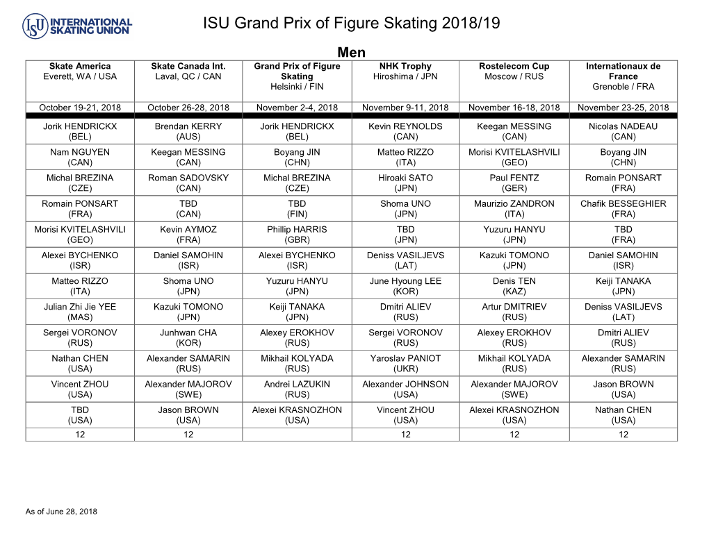 ISU Grand Prix of Figure Skating 2018/19