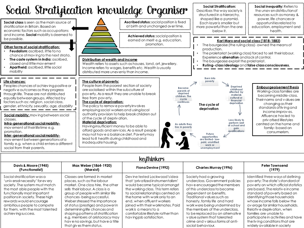 (Functionalist) Max Weber (1864-1920) (Marxist) Fiona Devine