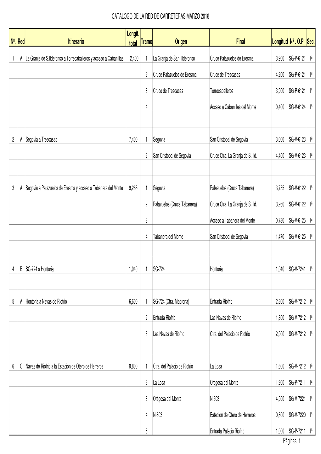 Catalogo De La Red Provincial De Carreteras 2015