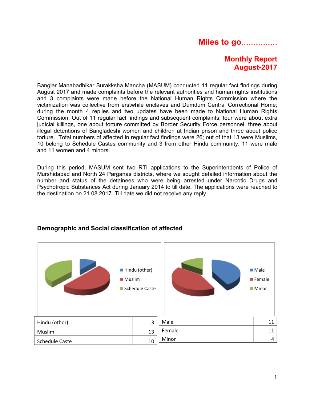 Monthly Report August-2017