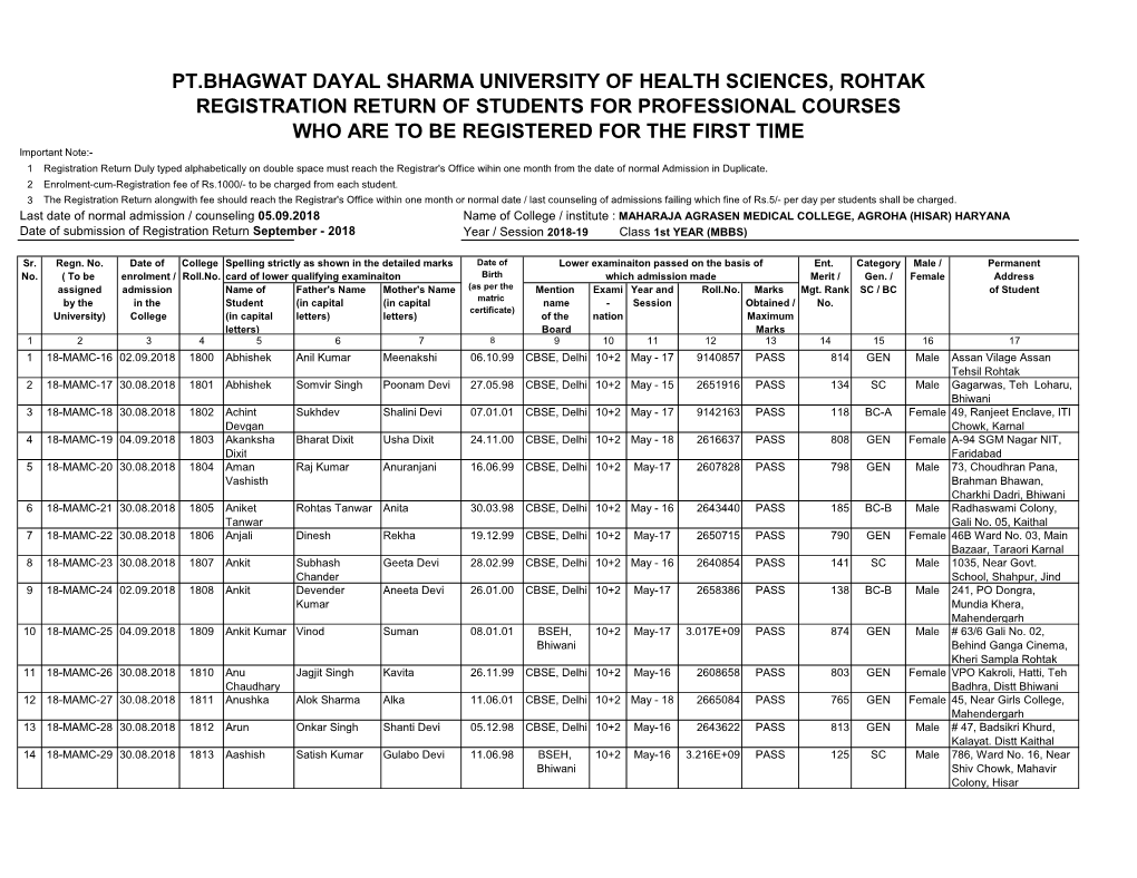 MBBS Students Batch 2018