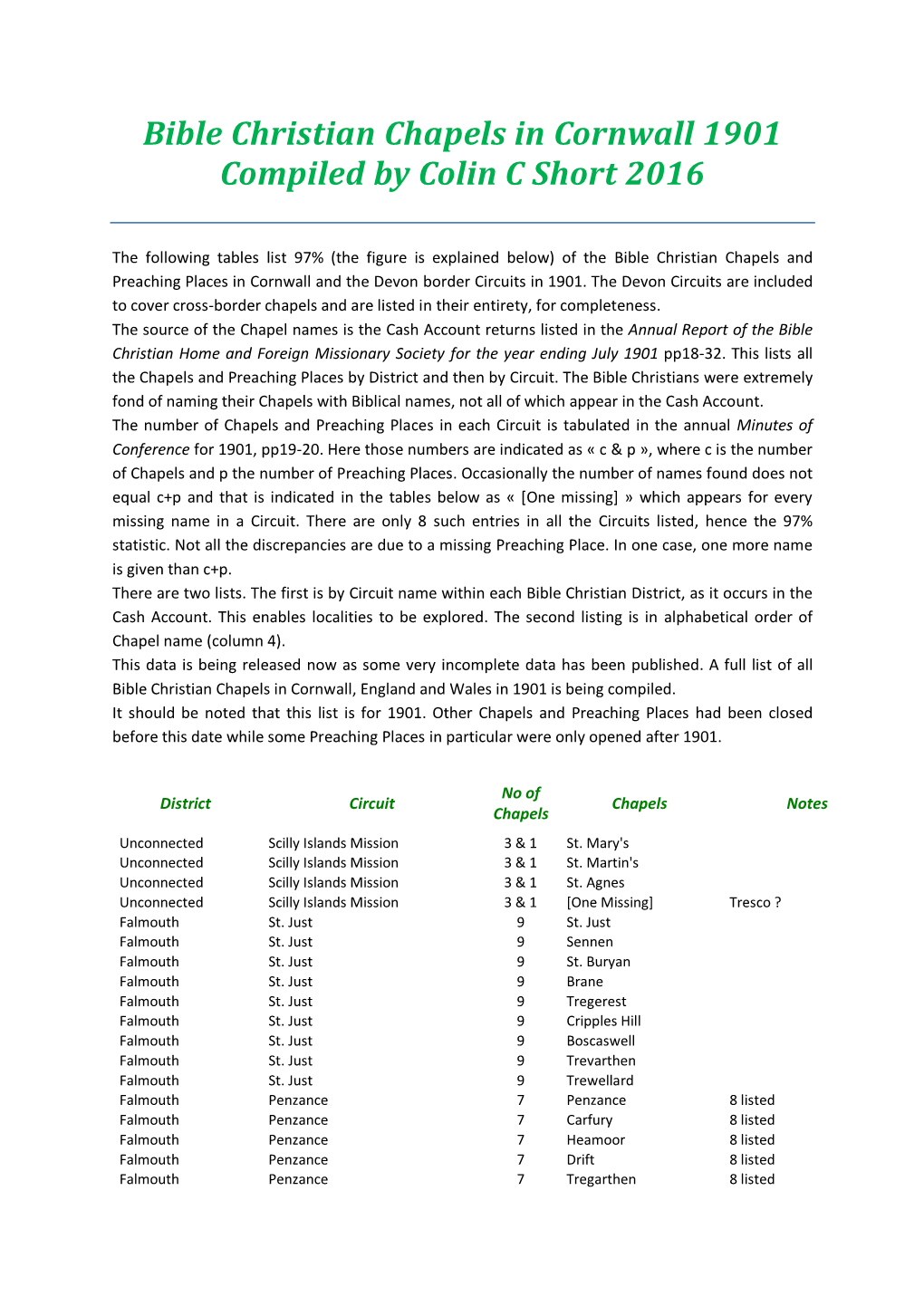 Bible Christian Chapels in Cornwall 1901 Compiled by Colin C Short 2016