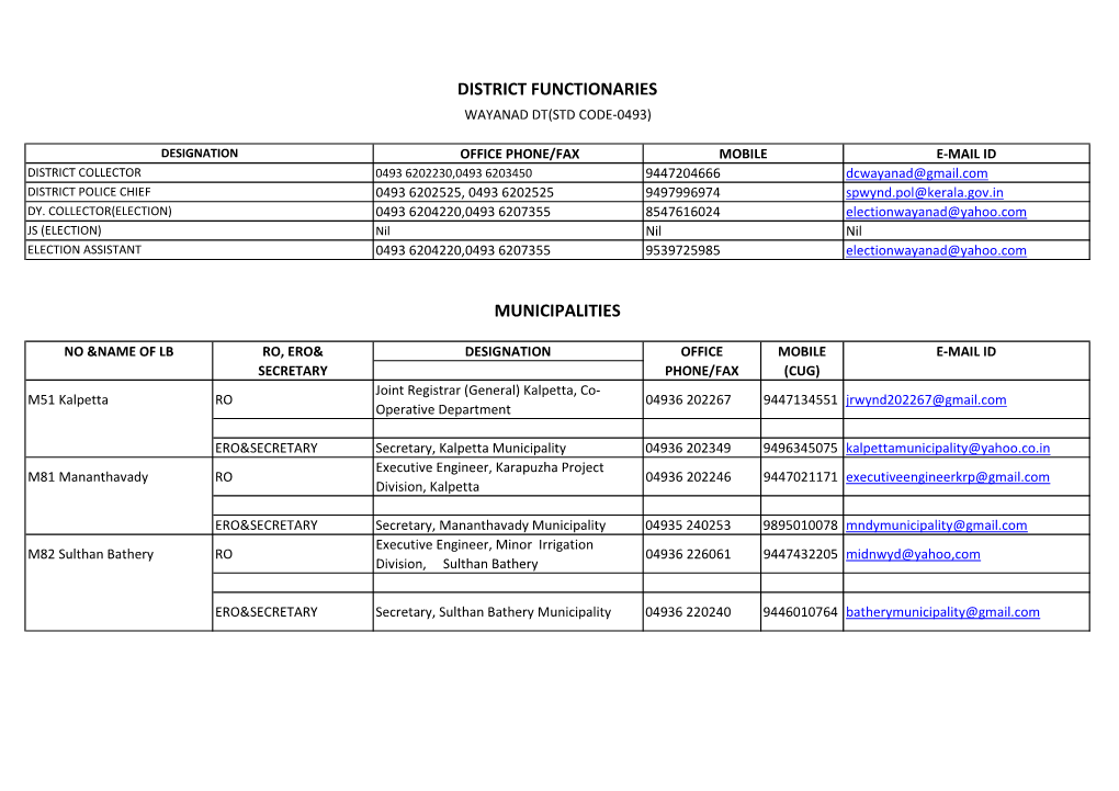 Municipalities District Functionaries