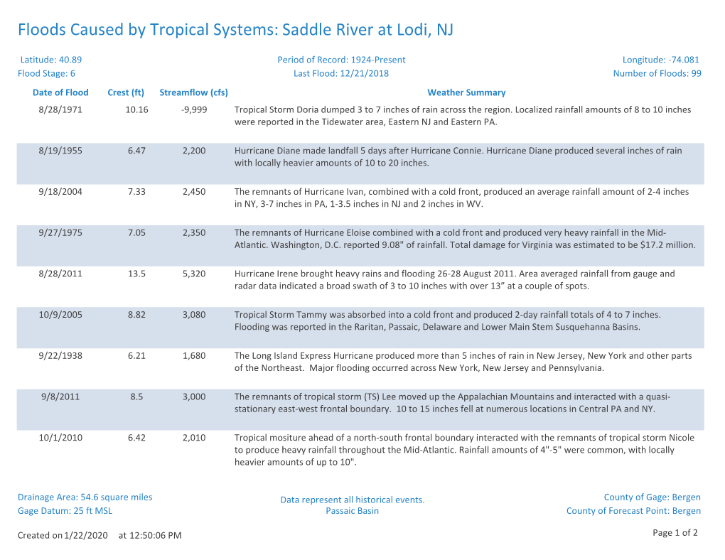 Floods Caused by Tropical Systems: Saddle River at Lodi, NJ
