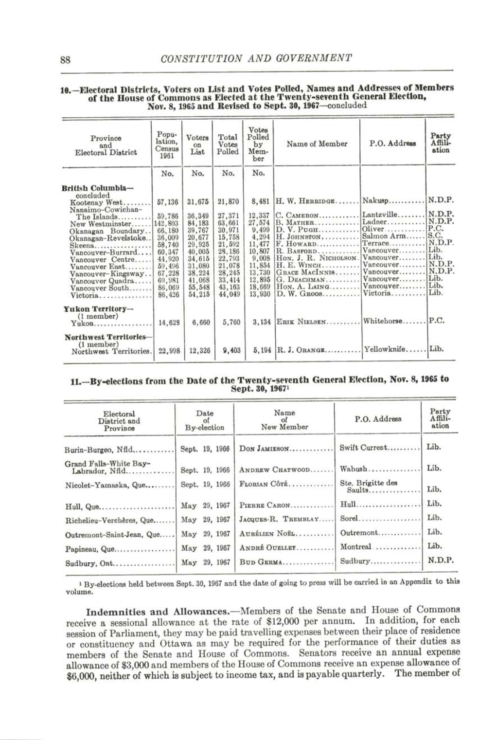 88 CONSTITUTION and GOVERNMENT 10.—Electoral Districts, Voters on List and Votes Polled, Names and Addresses of Members Of