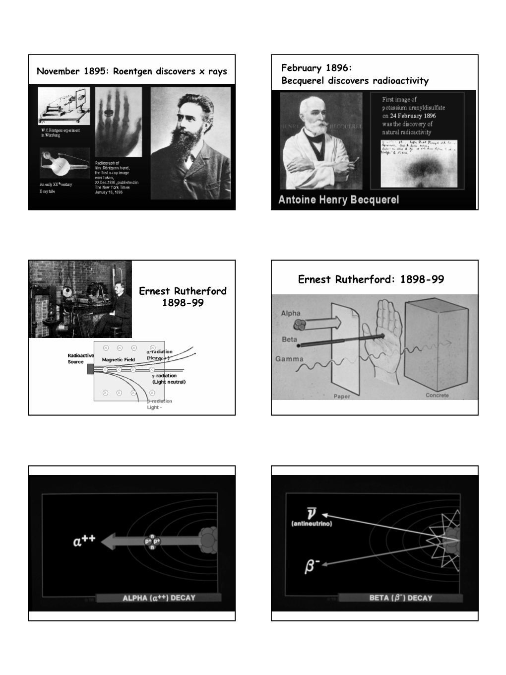 Ernest Rutherford: 1898-99 Ernest Rutherford 1898-99