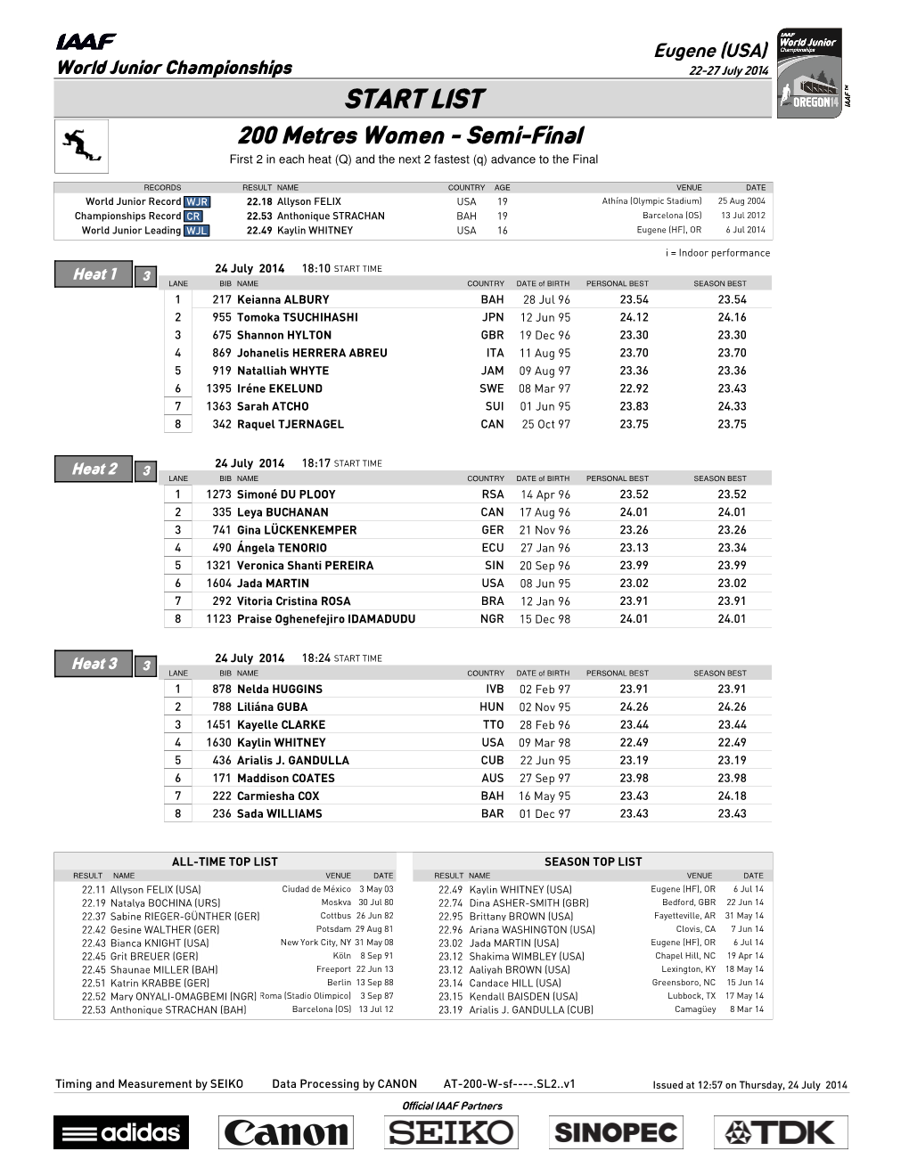 START LIST 200 Metres Women - Semi-Final First 2 in Each Heat (Q) and the Next 2 Fastest (Q) Advance to the Final