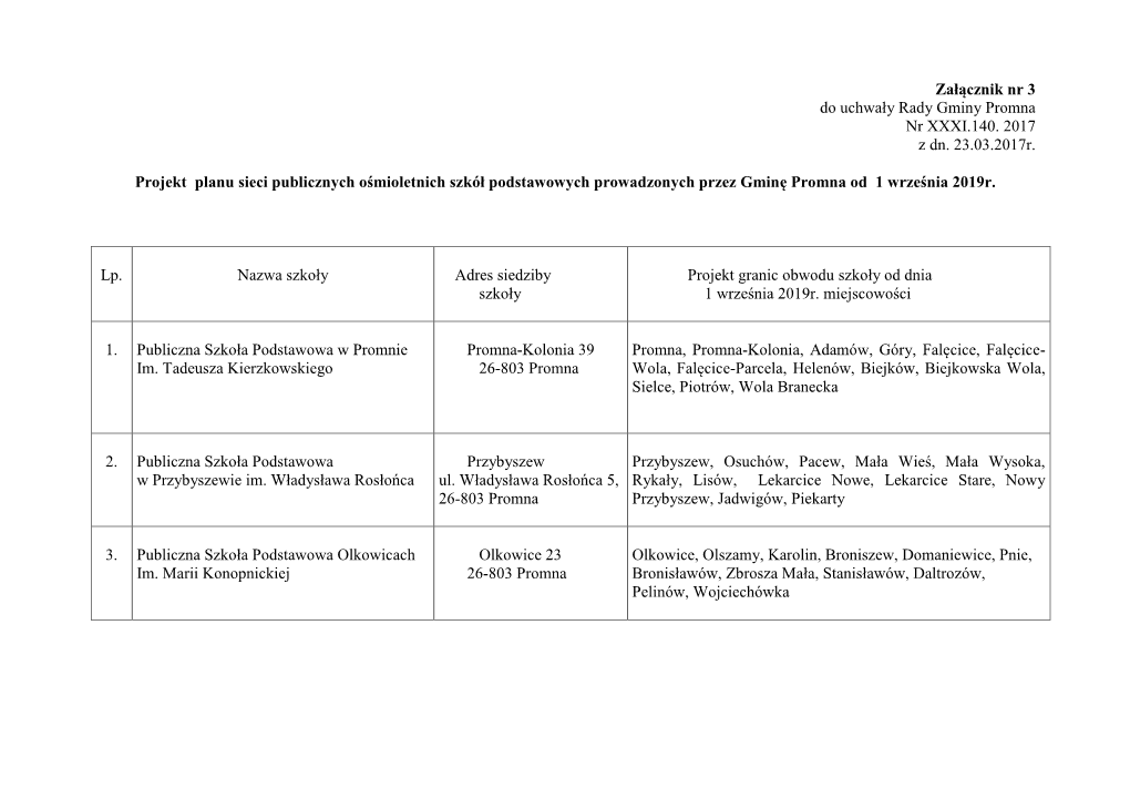 Załącznik Nr 3 Do Uchwały Rady Gminy Promna Nr XXXI.140