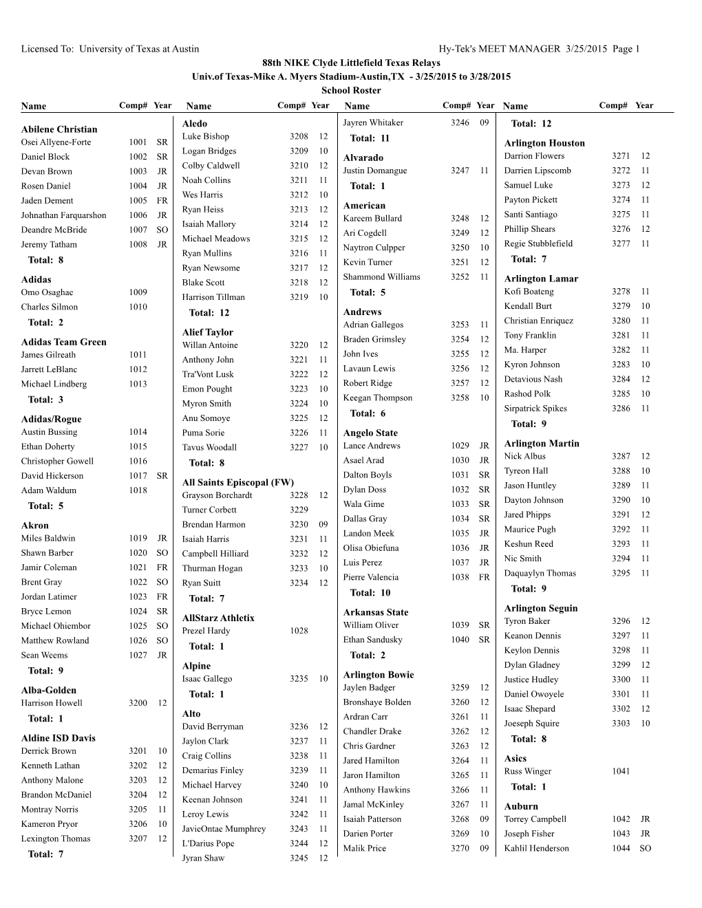 University of Texas at Austin Hy-Tek's MEET MANAGER 3/25/2015 Page 1 88Th NIKE Clyde Littlefield Texas Relays Univ.Of Texas-Mike A