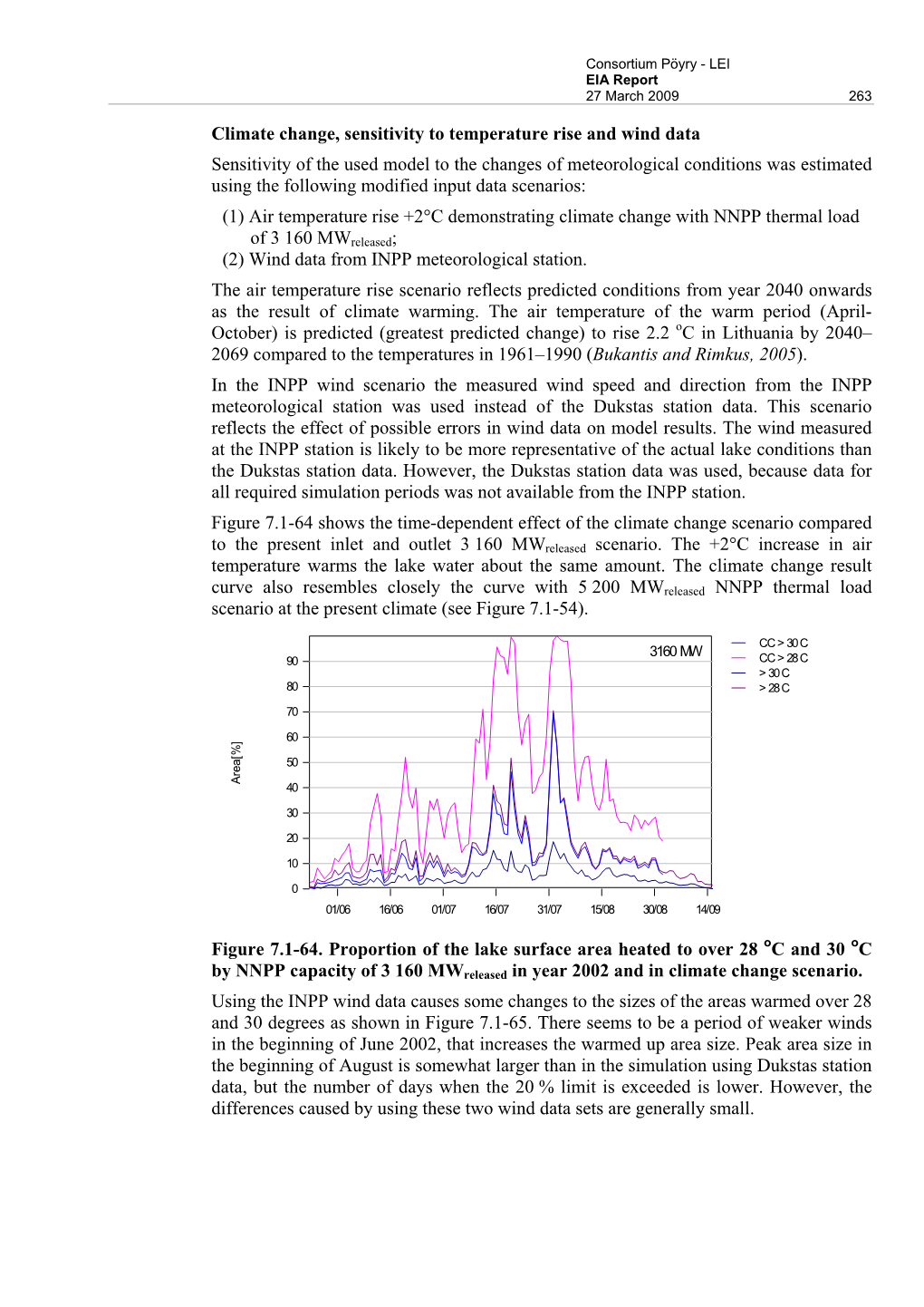 Climate Change, Sensitivity to Temperature Rise and Wind Data