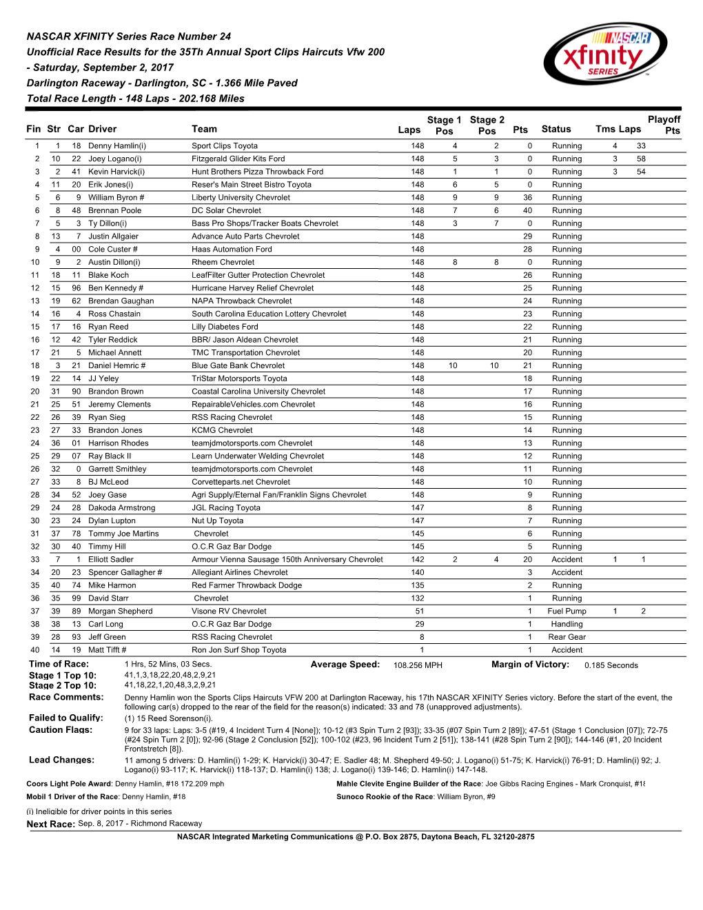 Darlington NXS Results N1724 UNOFFRES