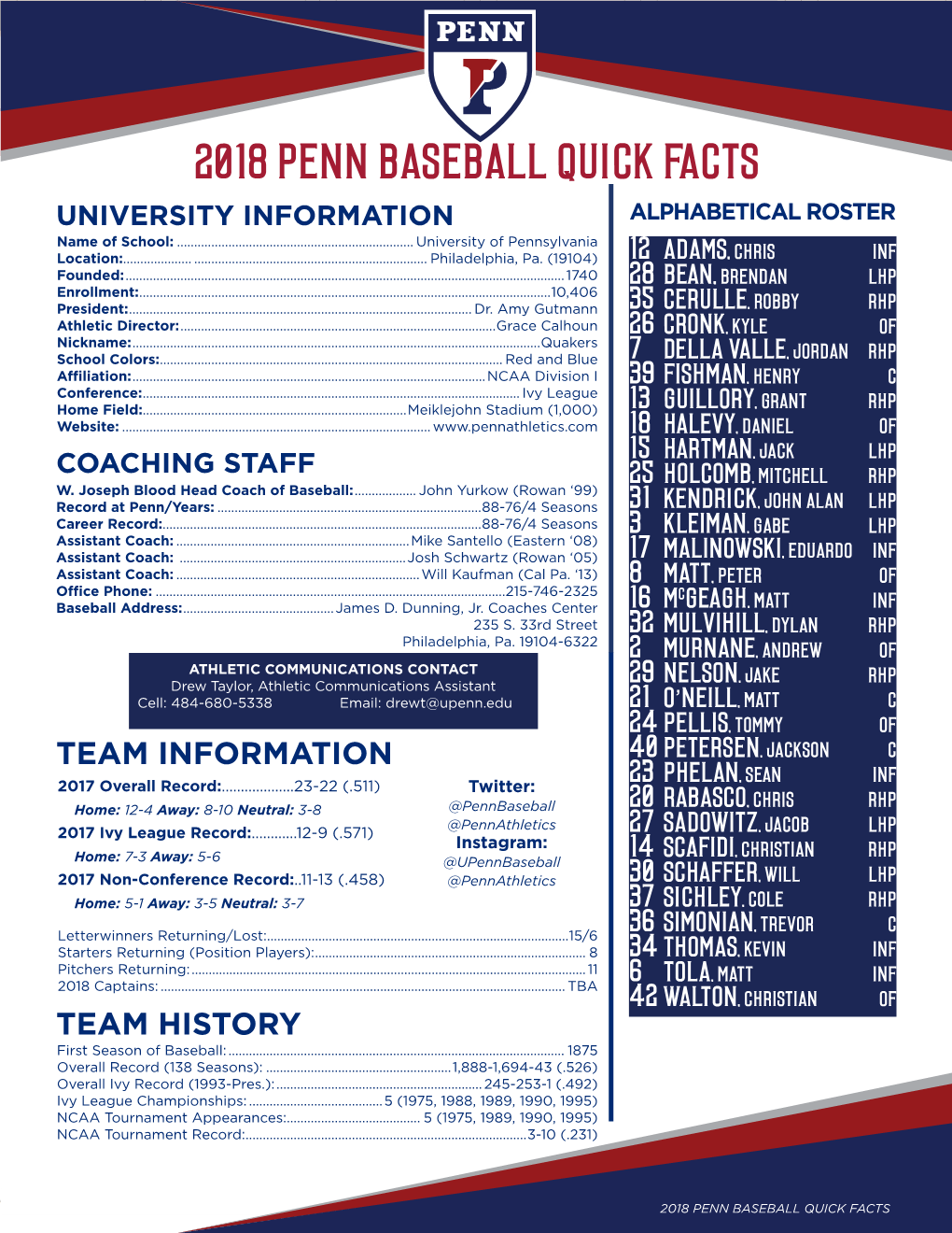 2018 PENN BASEBALL QUICK FACTS UNIVERSITY INFORMATION ALPHABETICAL ROSTER Name of School