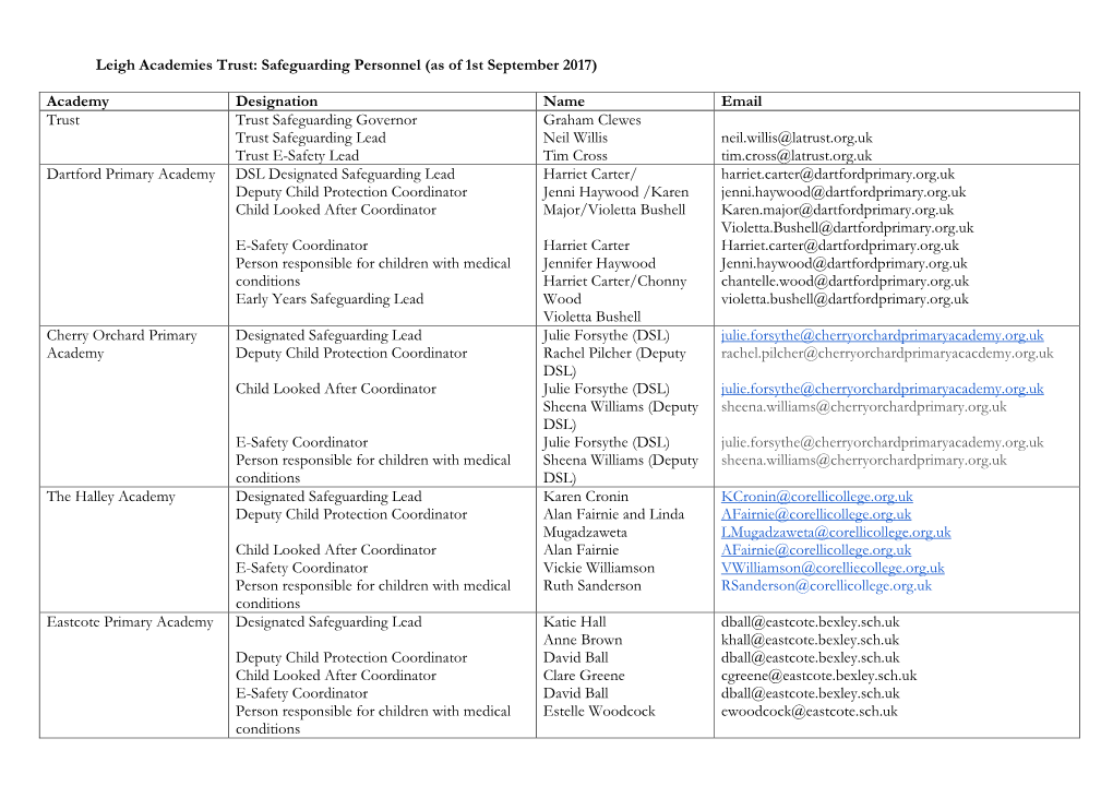 Leigh Academies Trust: Safeguarding Personnel (As of 1St September 2017)