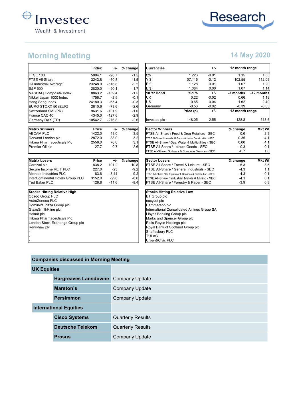 Investec W&I – Morning Minutes 14.05.2020