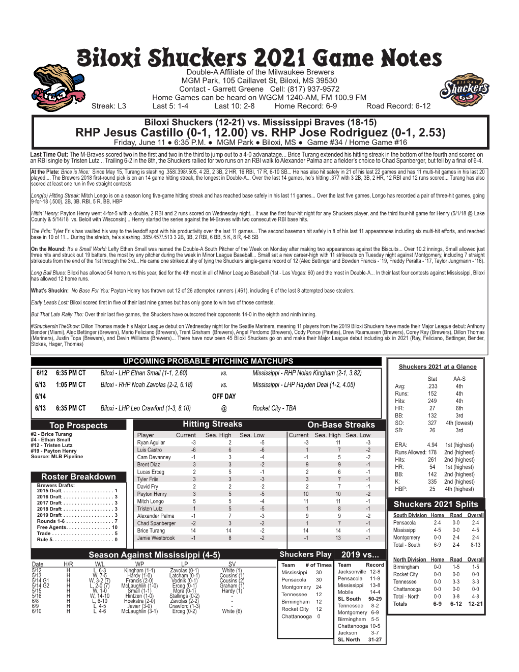 Biloxi Shuckers 2021 Game Notes