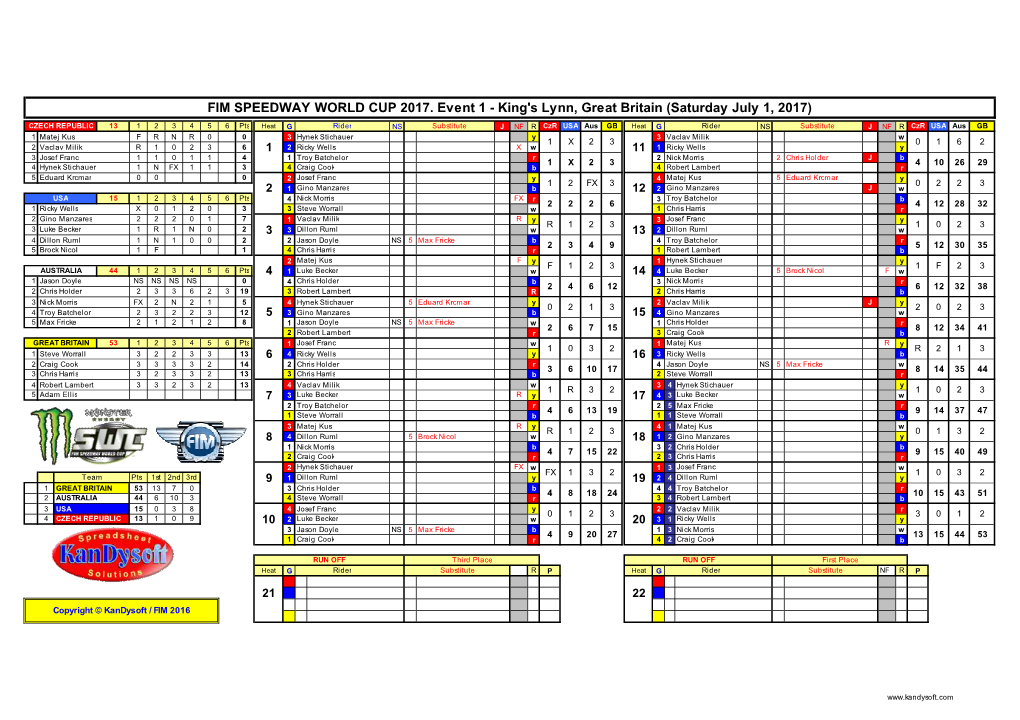 FIM SPEEDWAY WORLD CUP 2017. Event 1 - King's Lynn, Great Britain (Saturday July 1, 2017)