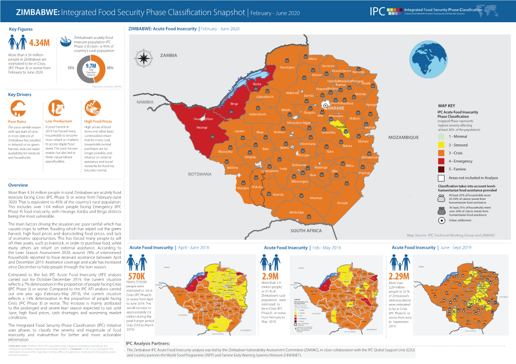 Snapshot |February - June 2020 Ry - June 2020 Key Figures ZIMBABWE: Acute Food Insecurity | February - June 2020