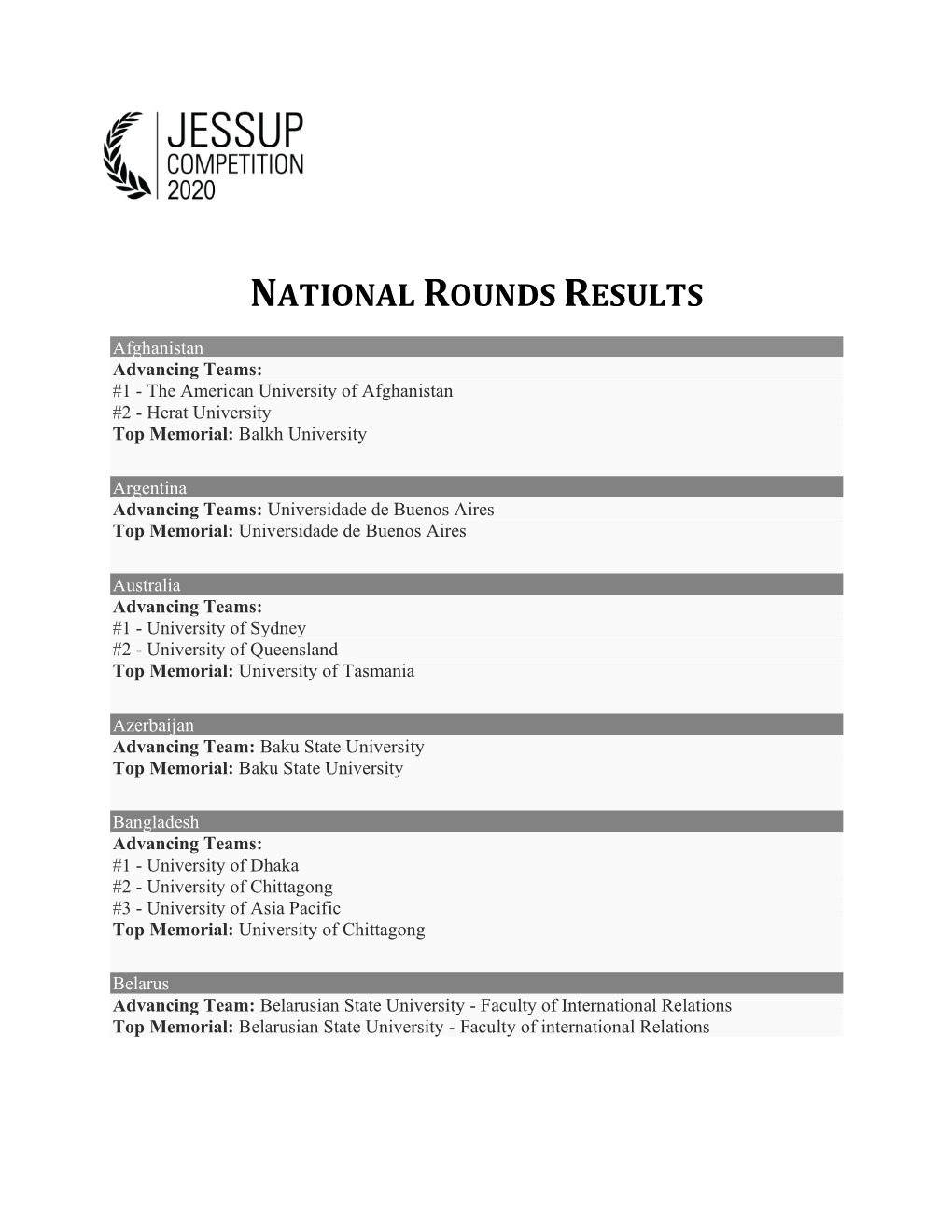 National Rounds Results